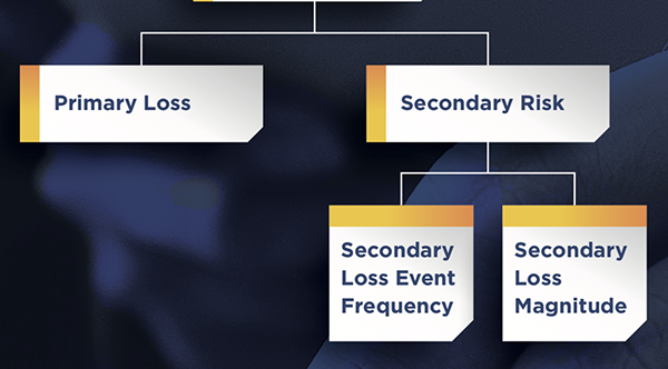 Second Thoughts on Secondary Loss in FAIR. What Are Your Thoughts?