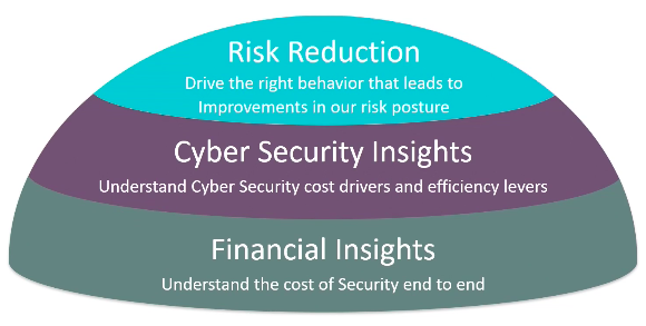 TBM Values for Cybersecurity FAIRCON18