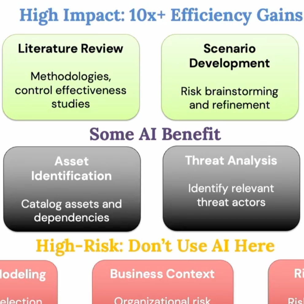 the AI efficiency map for scaling FAIR risk analysis 