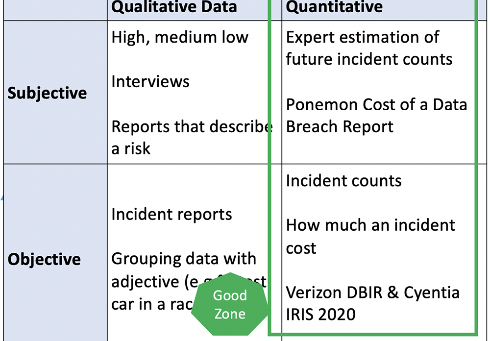 How to Start FAIR Quantitative Risk Analysis - Finding Good Data