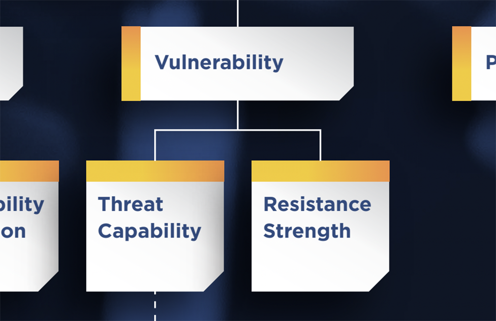 FAIR Risk Terminology: ‘Vulnerability’ Is ‘Susceptibility’, the Open Group Says