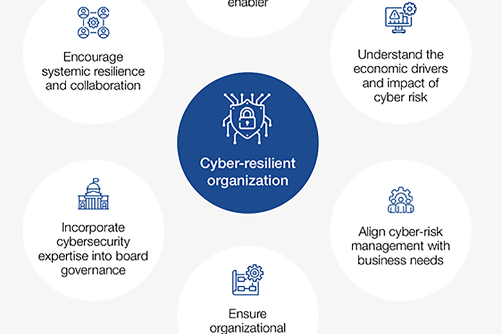 World Economic Forum Report on Cyber Risk for Boards of Directors