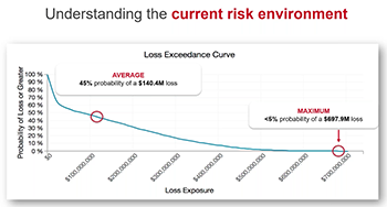 Webinar: Operationalizing FAIR in Your Organization with RiskLens