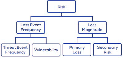 What Is a Cyber Value-at-Risk Model?