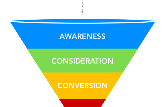 marketing-fair-to-your-organization-marketing-funnel-copy